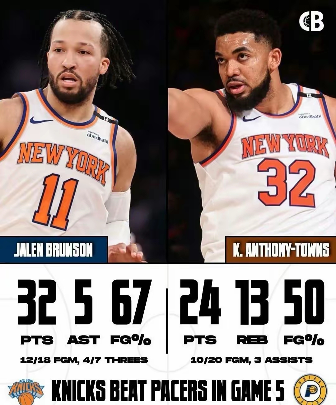 纽约尼克斯迎CBA季后赛关键赛,冲刺阶段篮板制胜,悬念犹存,训练强度明显提升的简单介绍 纽约尼克斯迎CBA季后赛关键赛,冲刺阶段篮板制胜,悬念犹存,训练强度明显提升的简单介绍