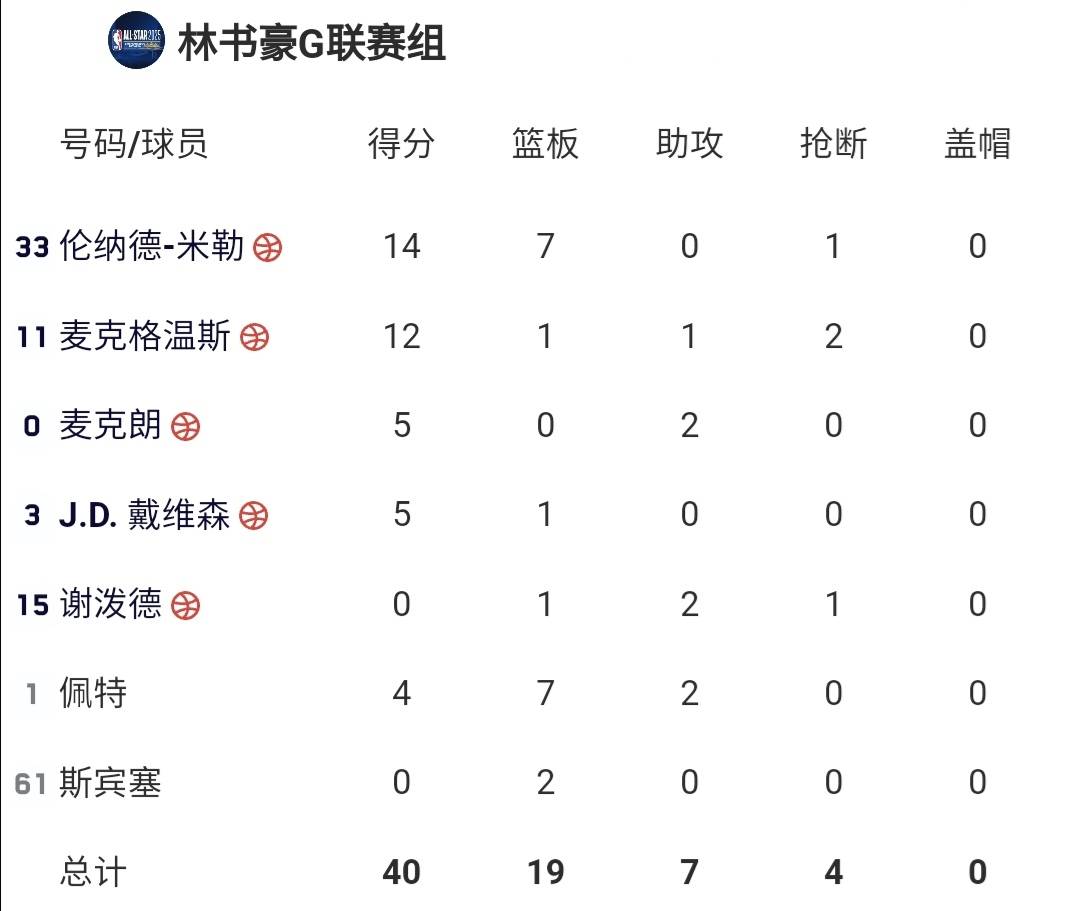 关于加时末段NBA季后赛焦点战，上海海港遗憾出局，媒体盛赞，数据趋势出现新变化的信息