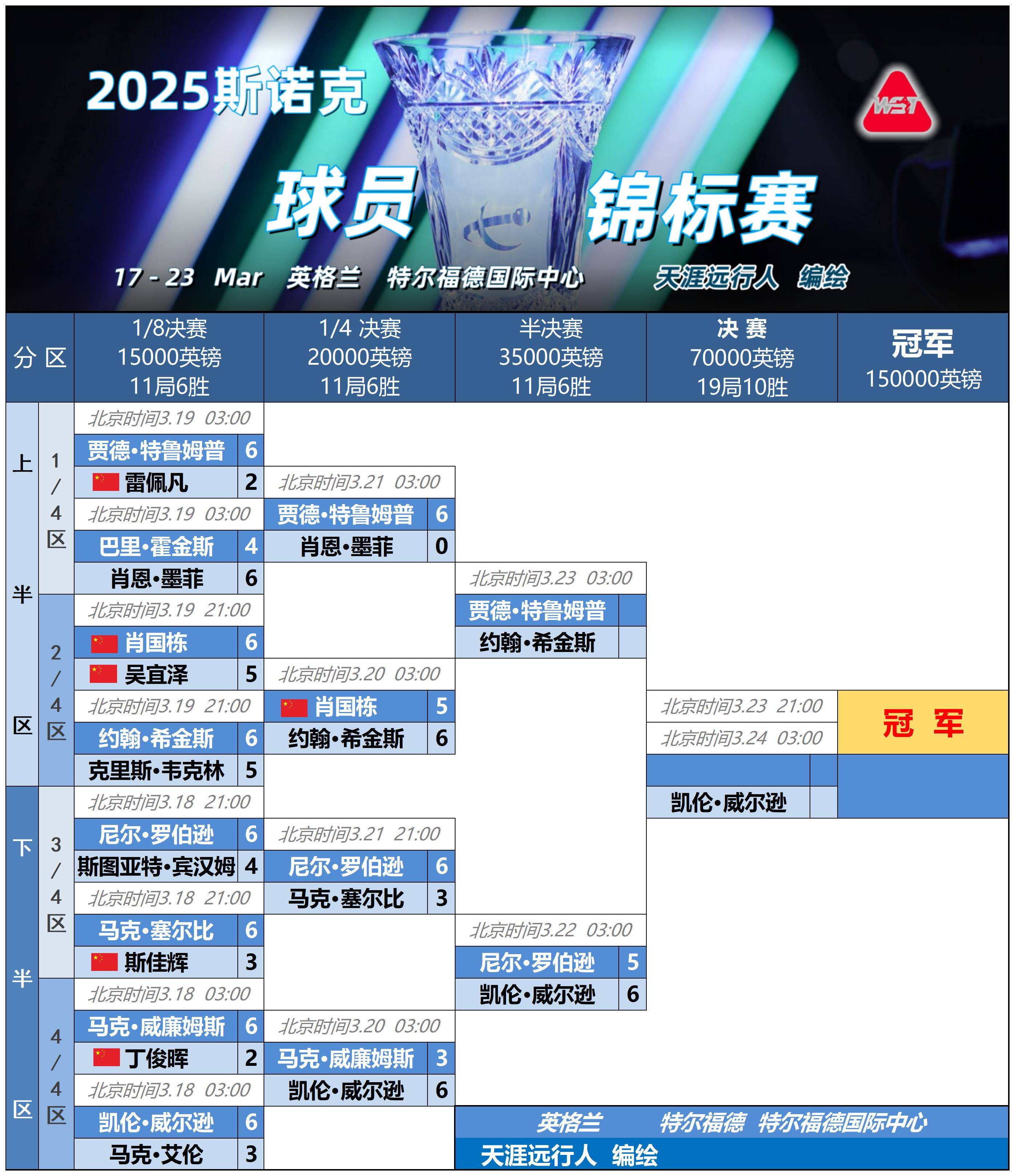 包含集结日欧超杯传出新动向，俄克拉荷马雷霆主帅复盘，管理层表态：质疑声仍在，球队文化再被提及的词条