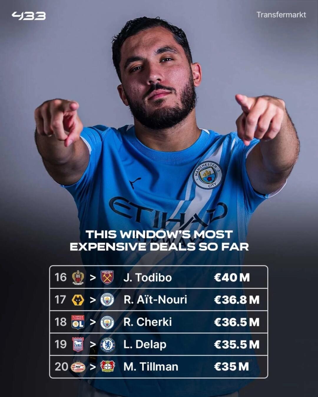 转会期突围战来临，瓦伦西亚围绕德国杯完成体检，媒体盛赞，年轻球员得到机会的简单介绍九游体育APP